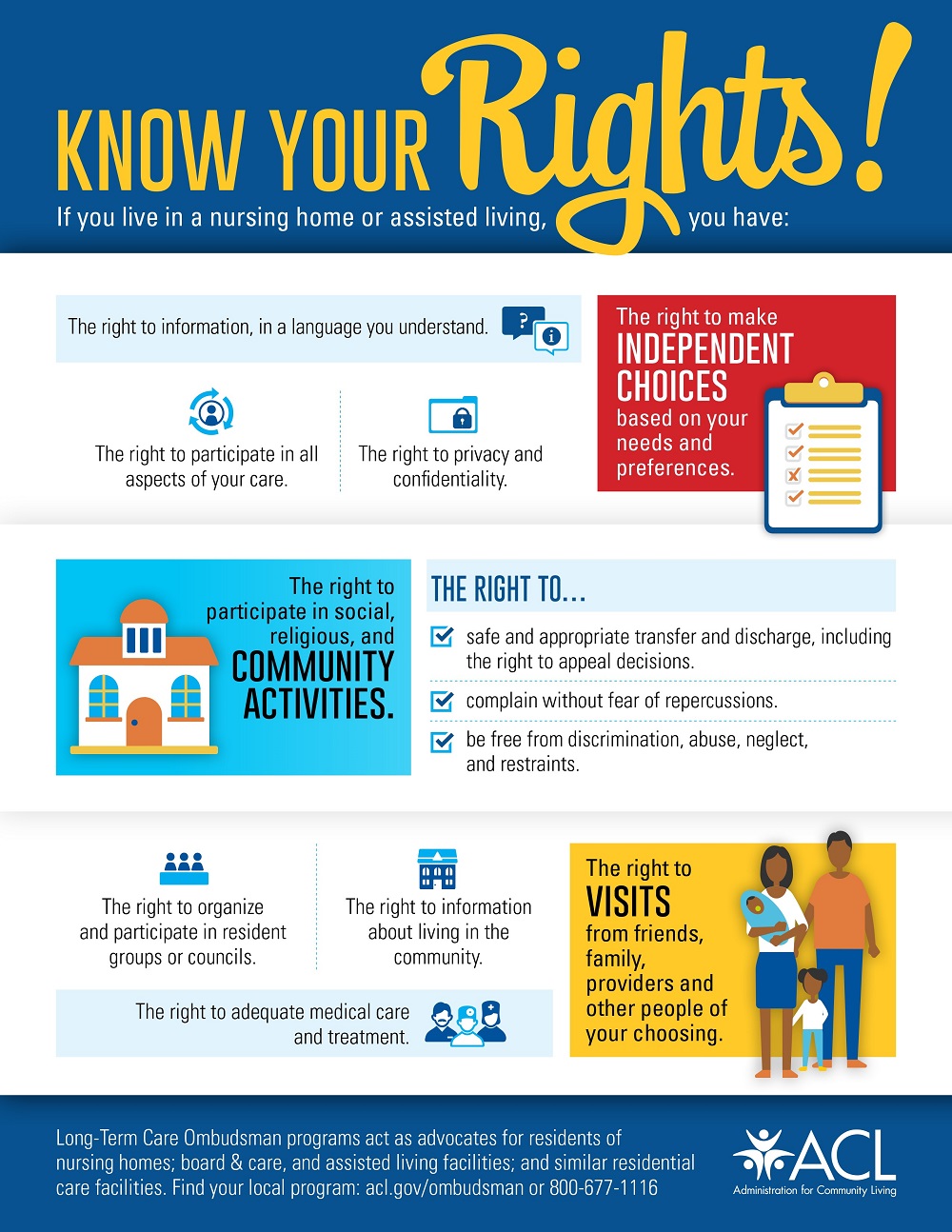 Residents' Rights Month Know Your Rights, Stand for Quality ACL